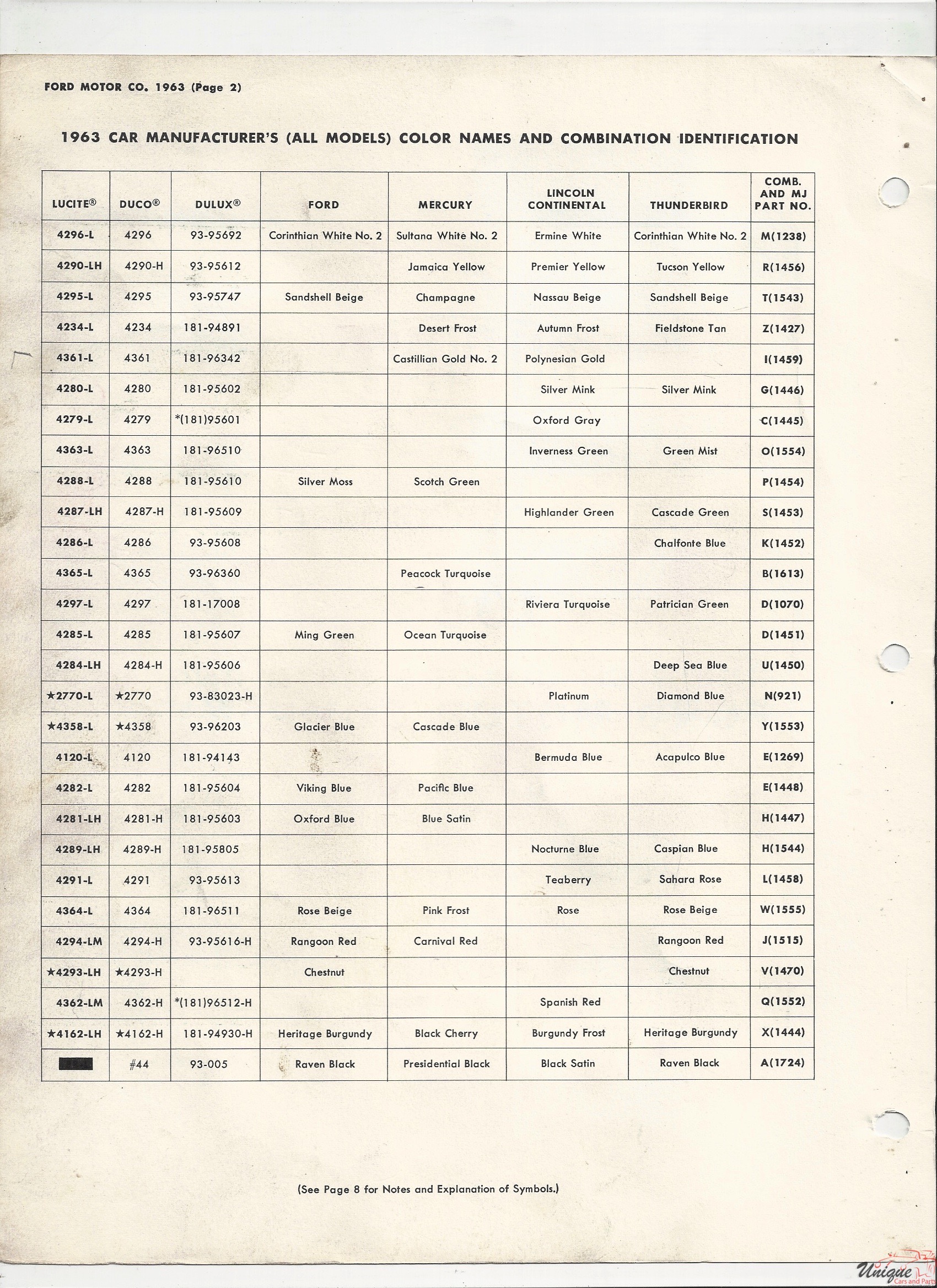 1963 Ford Paint Charts